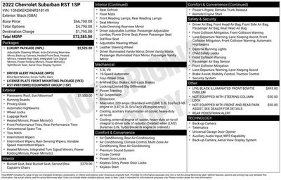 2022 Chevrolet Suburban RST