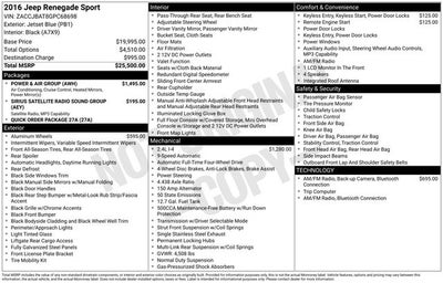 2016 Jeep Renegade Sport